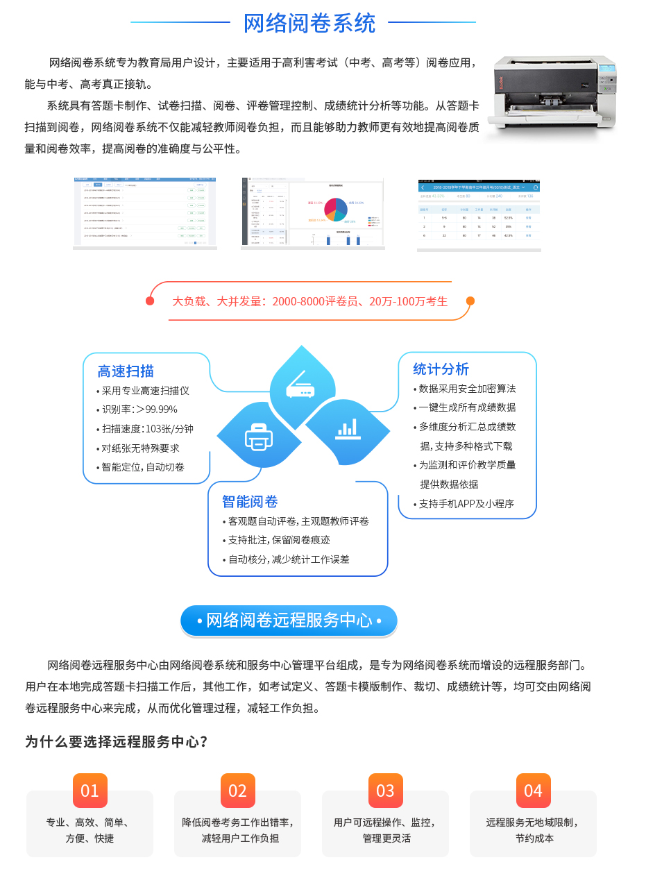 网络阅卷系统-官网pc.jpg 网络阅卷系统-官网pc.jpg