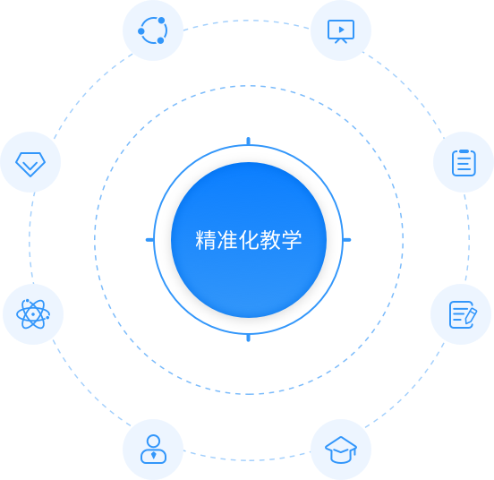 八大服务