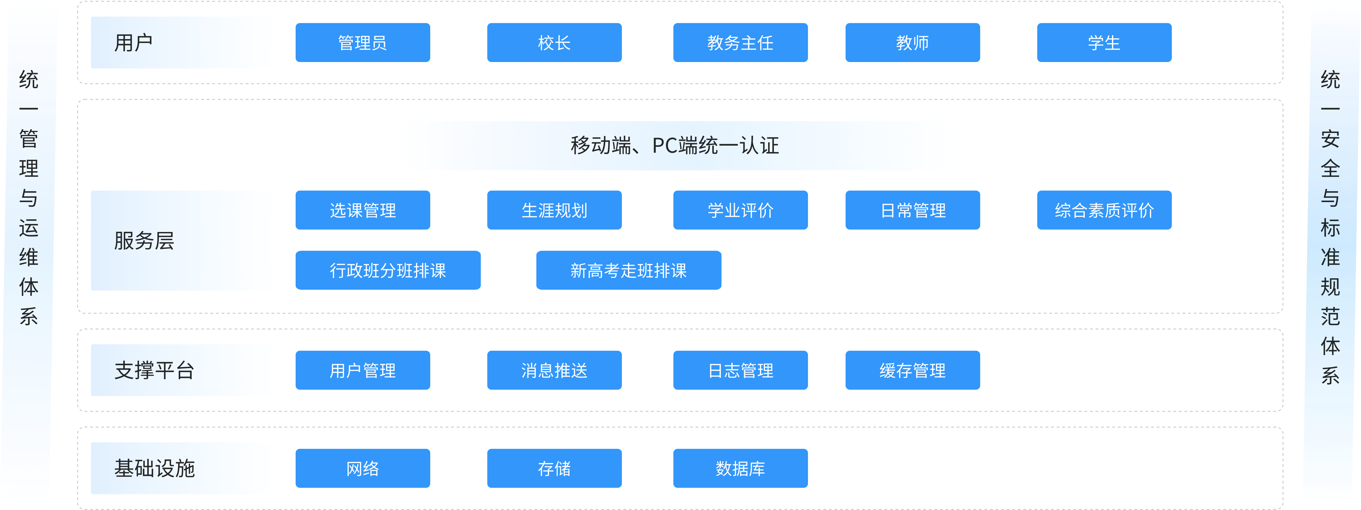 新高考方案
