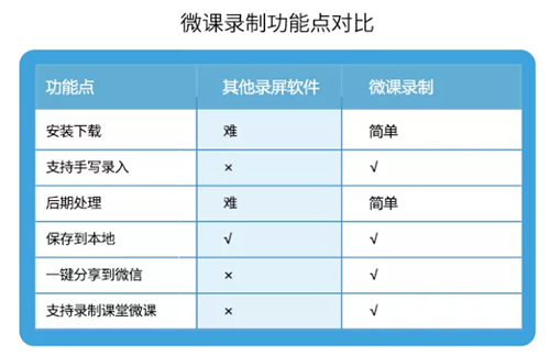 微课录制