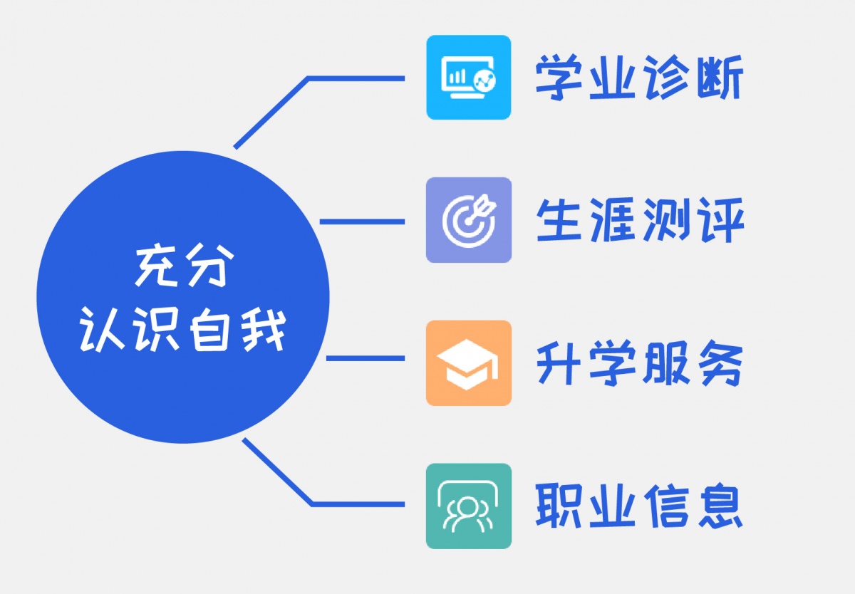 职业生涯规划,新高考 职业生涯1.jpg