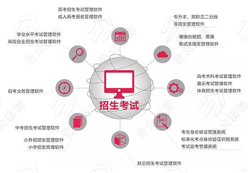 02 招生管理考试系统 副本.jpg