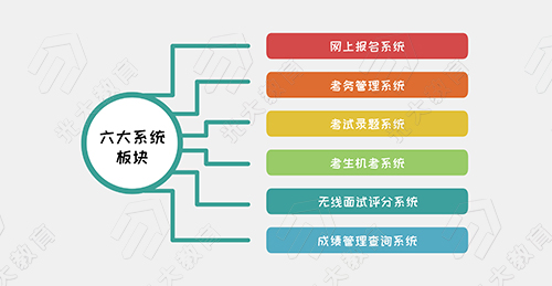 04 招生管理考试系统 副本.jpg