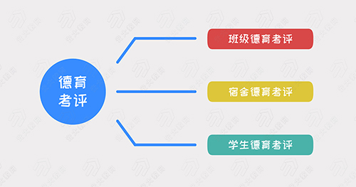 03 德育系统 德育考评-6 副本.jpg