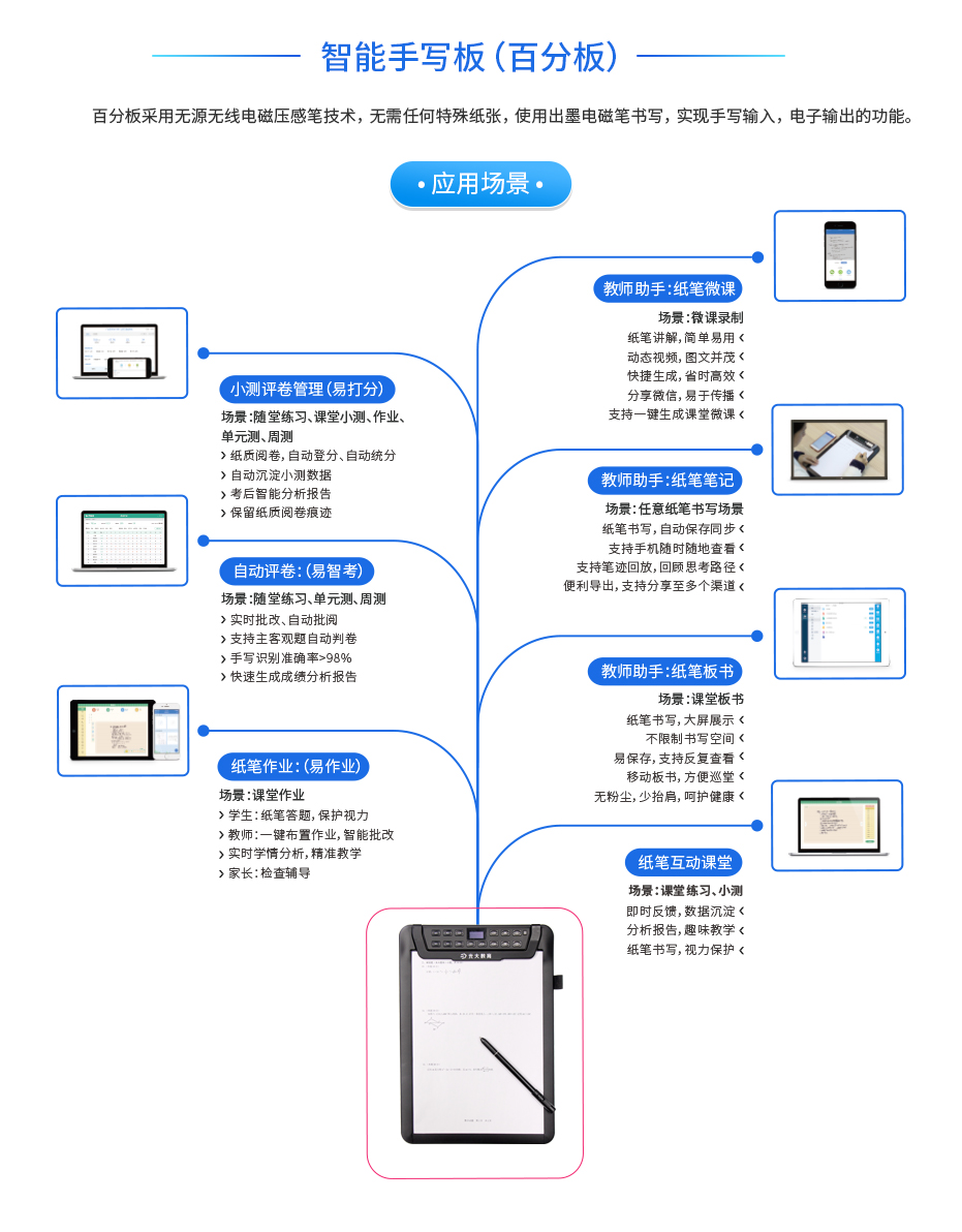 百分板-官网pc.jpg