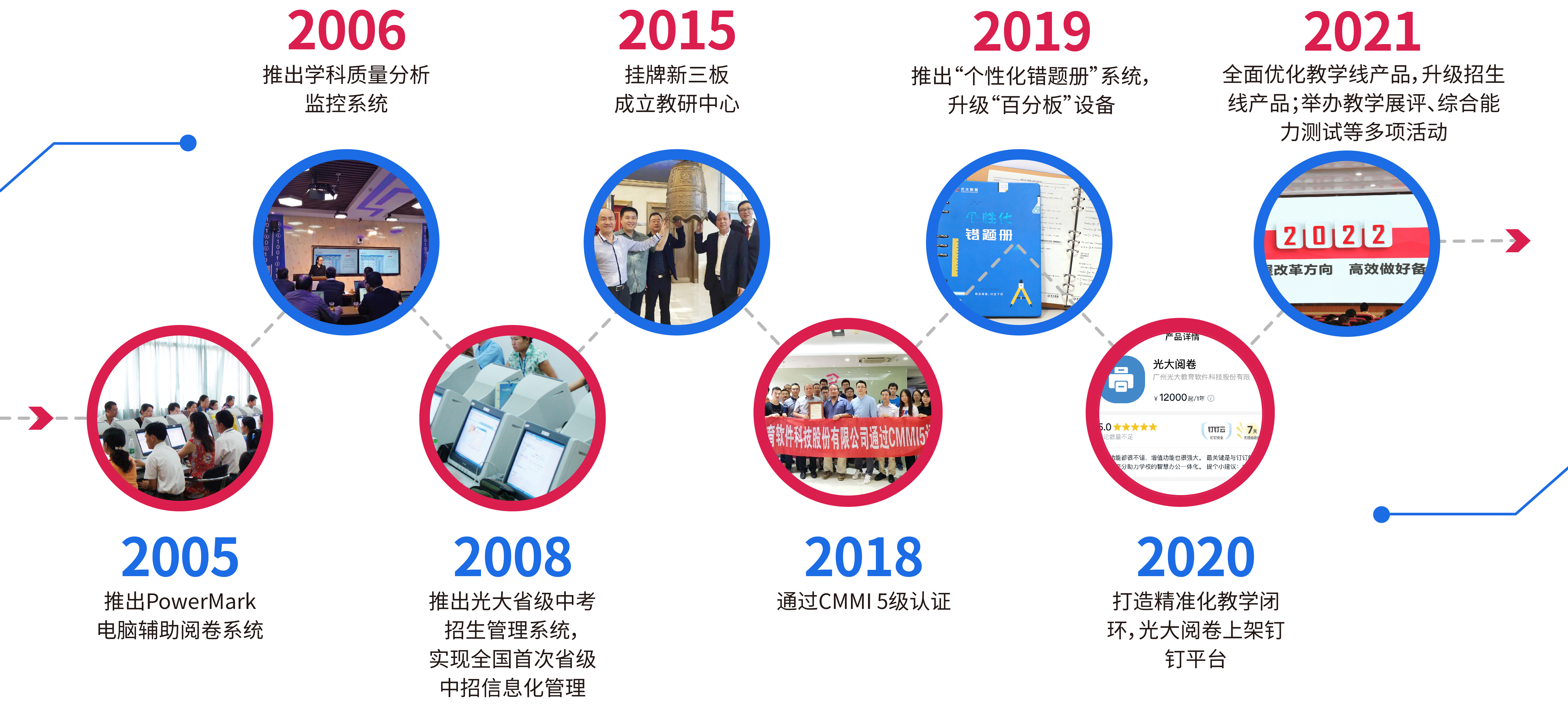 发展历程.jpg